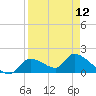 Salt River tide chart for Friday, April 12, 2024