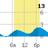 Salt River tide chart for Saturday, April 13, 2024
