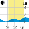 Salt River tide chart for Monday, April 15, 2024