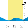 Salt River tide chart for Wednesday, April 17, 2024