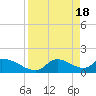 Salt River tide chart for Thursday, April 18, 2024