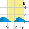 Salt River tide chart for Saturday, April 6, 2024