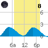 Salt River tide chart for Monday, April 8, 2024