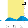Salt River tide chart for Sunday, May 12, 2024