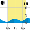 Salt River tide chart for Wednesday, May 15, 2024