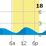 Salt River tide chart for Saturday, May 18, 2024