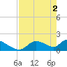 Salt River tide chart for Thursday, May 2, 2024