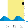 Salt River tide chart for Monday, May 6, 2024