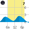 Salt River tide chart for Tuesday, May 7, 2024