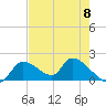 Salt River tide chart for Wednesday, May 8, 2024