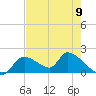 Salt River tide chart for Thursday, May 9, 2024