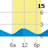 Salt River tide chart for Saturday, June 15, 2024