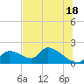 Salt River tide chart for Tuesday, June 18, 2024