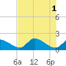 Salt River tide chart for Saturday, June 1, 2024