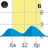 Salt River tide chart for Thursday, June 6, 2024