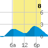 Salt River tide chart for Saturday, June 8, 2024