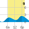 Salt River tide chart for Sunday, June 9, 2024