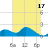Salt River tide chart for Wednesday, July 17, 2024