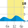 Salt River tide chart for Thursday, July 18, 2024