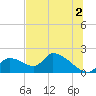 Salt River tide chart for Tuesday, July 2, 2024