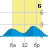 Salt River tide chart for Saturday, July 6, 2024