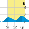 Salt River tide chart for Monday, July 8, 2024