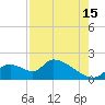 Salt River tide chart for Thursday, August 15, 2024