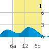 Salt River tide chart for Thursday, August 1, 2024