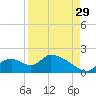 Salt River tide chart for Thursday, August 29, 2024