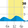 Salt River tide chart for Friday, August 30, 2024