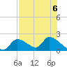 Salt River tide chart for Tuesday, August 6, 2024