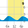 Salt River tide chart for Friday, August 9, 2024