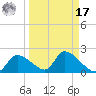 Salt River tide chart for Tuesday, September 17, 2024