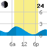 Salt River tide chart for Tuesday, September 24, 2024