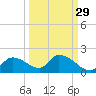 Salt River tide chart for Sunday, September 29, 2024
