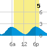 Salt River tide chart for Thursday, September 5, 2024