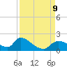 Salt River tide chart for Monday, September 9, 2024