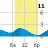 Salt River tide chart for Friday, October 11, 2024