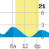 Salt River tide chart for Monday, October 21, 2024