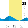 Salt River tide chart for Wednesday, October 23, 2024