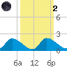 Salt River tide chart for Wednesday, October 2, 2024