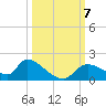 Salt River tide chart for Monday, October 7, 2024