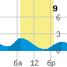 Salt River tide chart for Wednesday, October 9, 2024