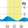 Salt River tide chart for Thursday, November 21, 2024