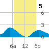 Salt River tide chart for Tuesday, November 5, 2024