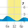 Salt River tide chart for Thursday, November 7, 2024