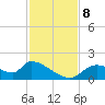 Salt River tide chart for Friday, November 8, 2024