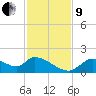 Salt River tide chart for Saturday, November 9, 2024