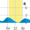 Salt River tide chart for Friday, December 6, 2024
