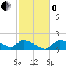 Salt River tide chart for Sunday, December 8, 2024